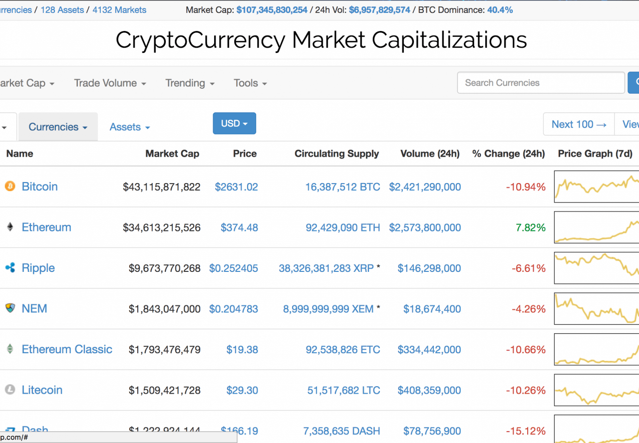 Coinmarketcap Cryptominded