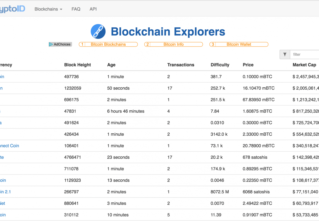 blockchain explorer)
