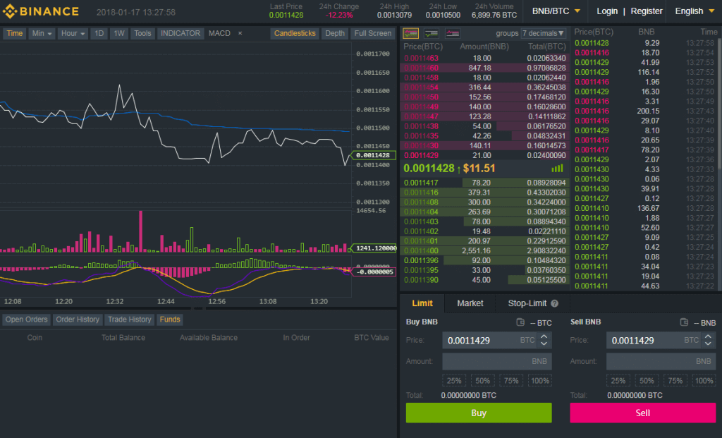 how do you put a cryptocurrency on binance