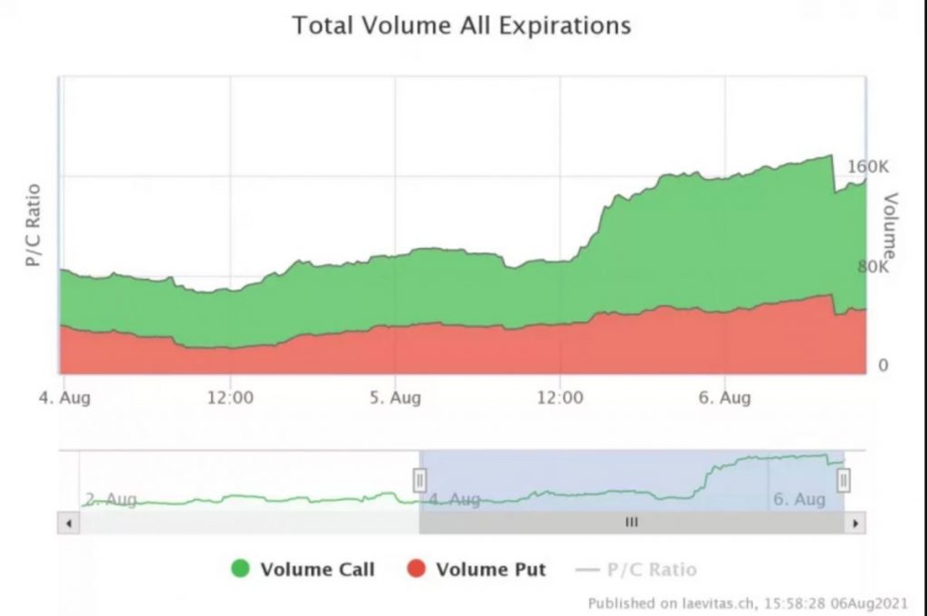 Ethereum Trading Volume Growth Outpacing Bitcoin in Report - sosvima.it